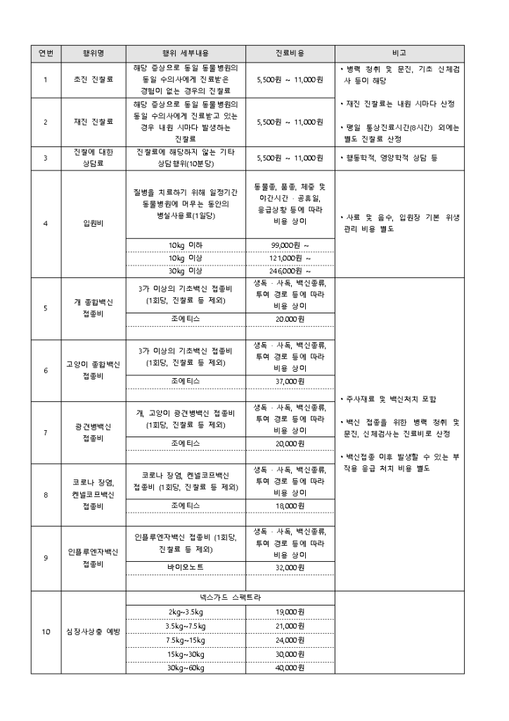 병원 진료비 이미지