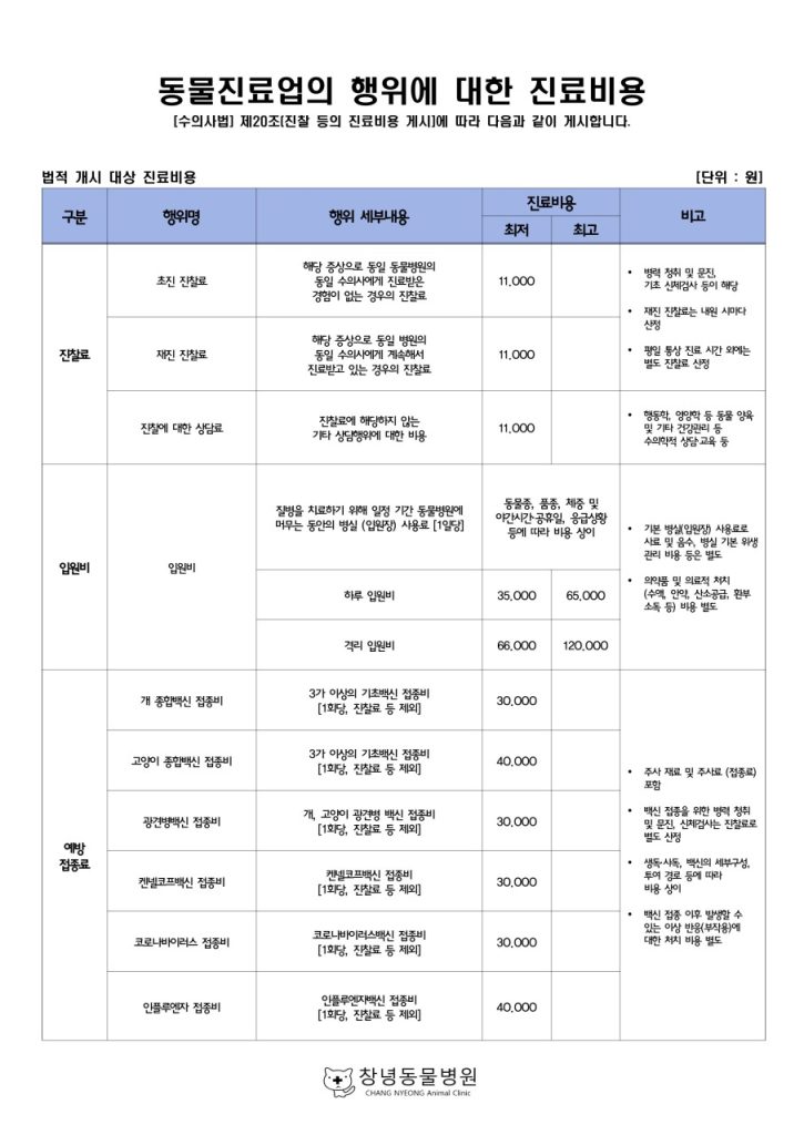병원 진료비 이미지