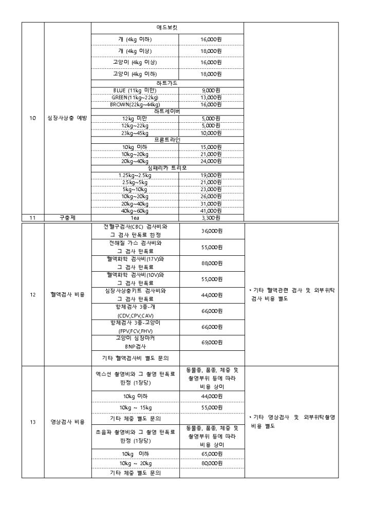 병원 진료비 이미지