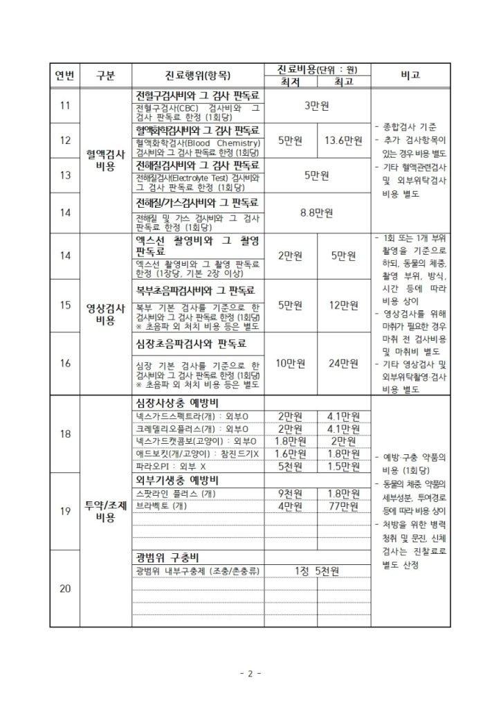 병원 진료비 이미지