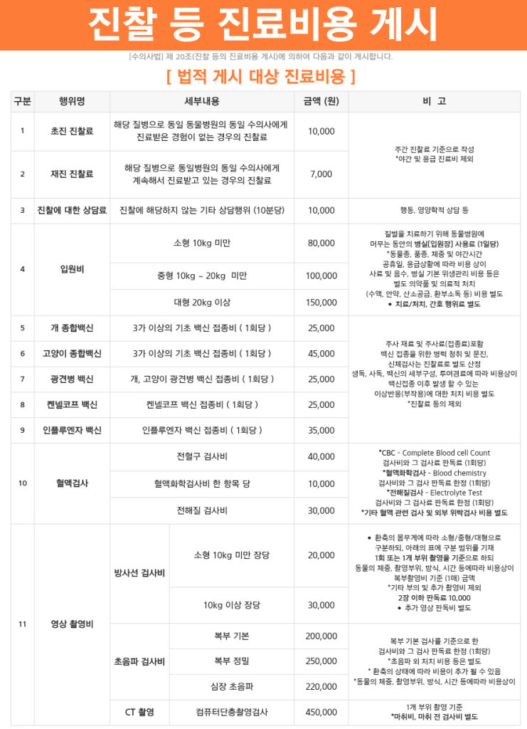 병원 진료비 이미지