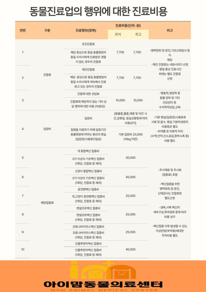 병원 진료비 이미지