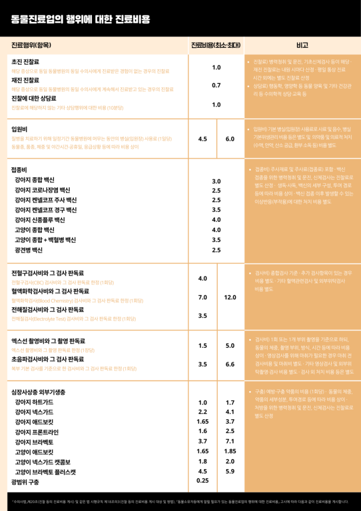 병원 진료비 이미지