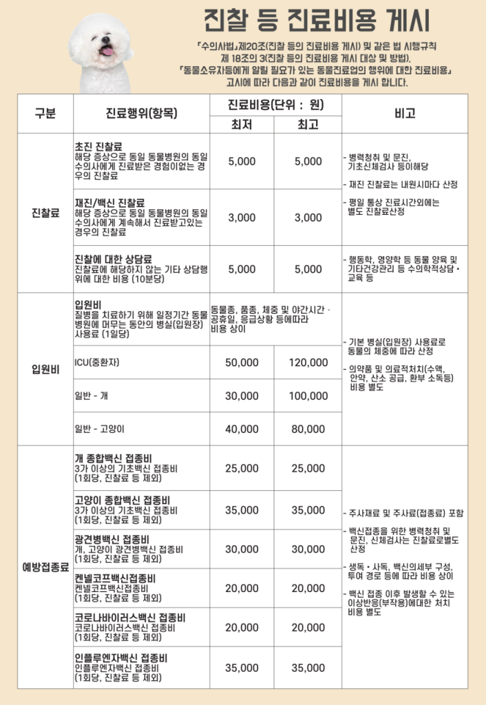 병원 진료비 이미지